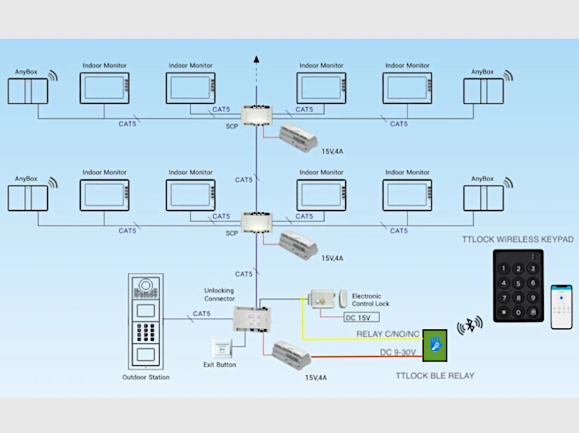 TTLOCK SMART PORTAL KIT v2